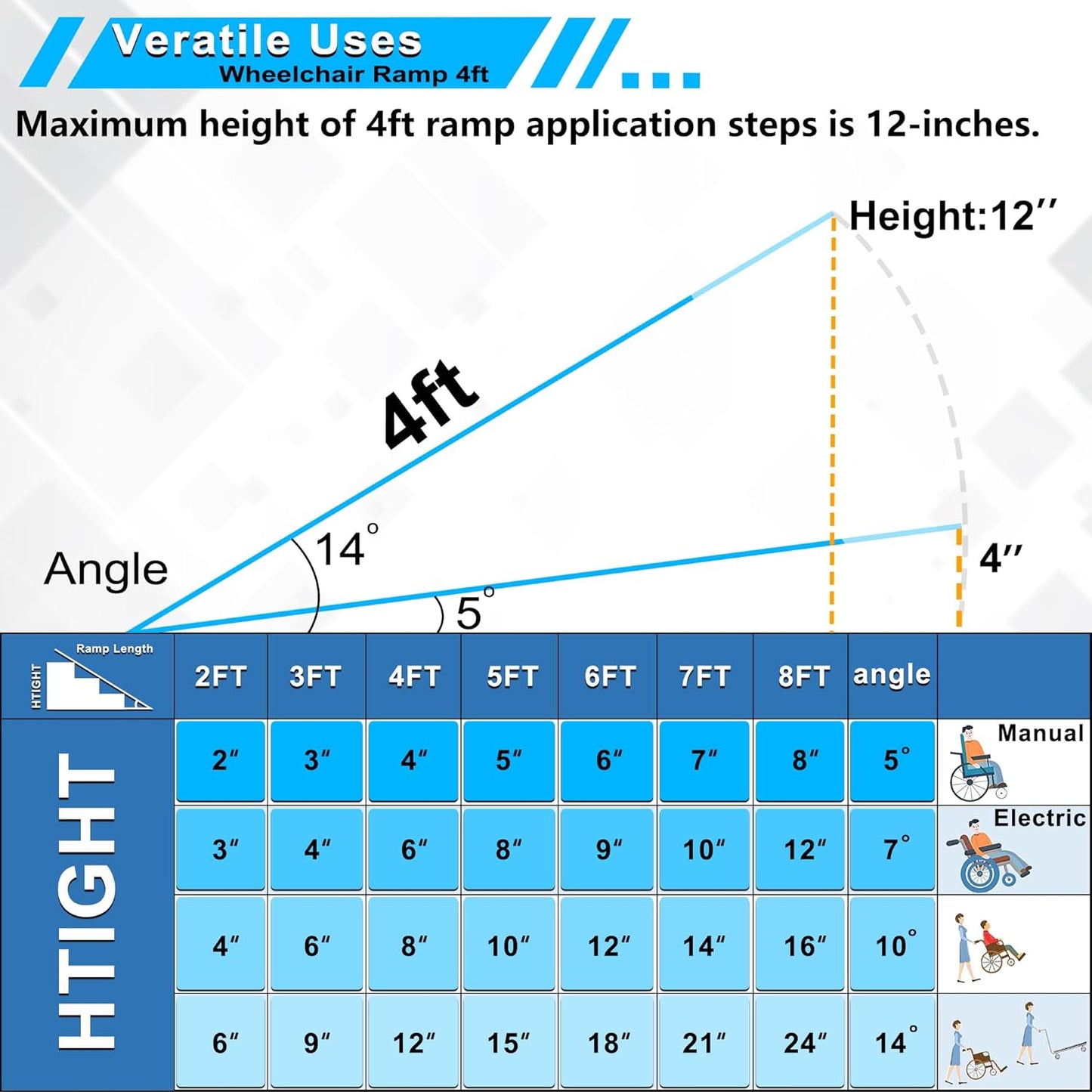 Rampa para silla de ruedas, de aluminio, plegable y antideslizante, altura ajustable hasta 3.65m