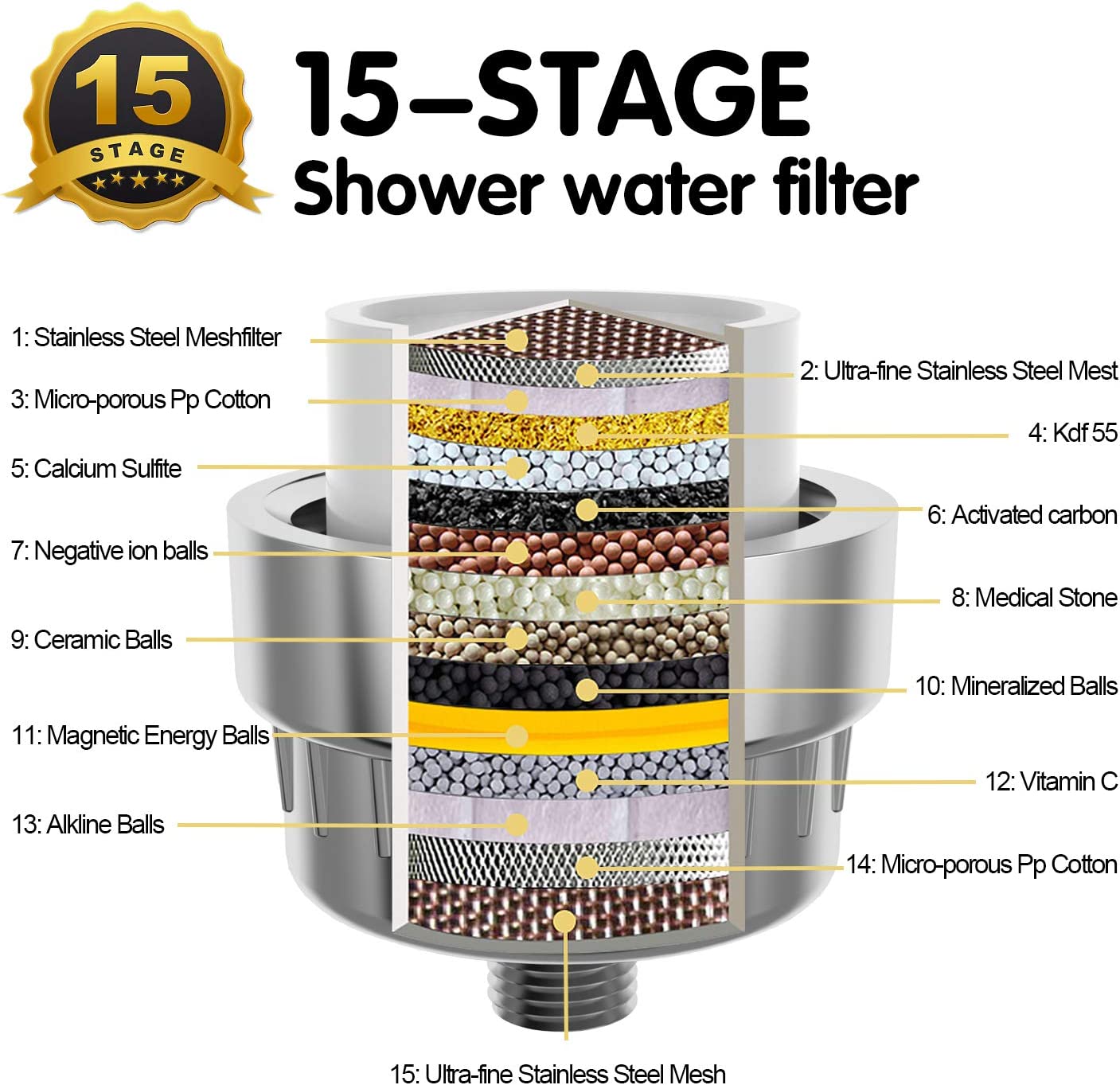 Juego de cabezal de ducha filtrado de lujo, filtro de 15 etapas, cabezal de  ducha de alta presión, cabezal de ducha filtrado, filtro para filtros de